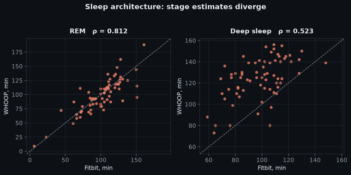 fig1 sleep architecture