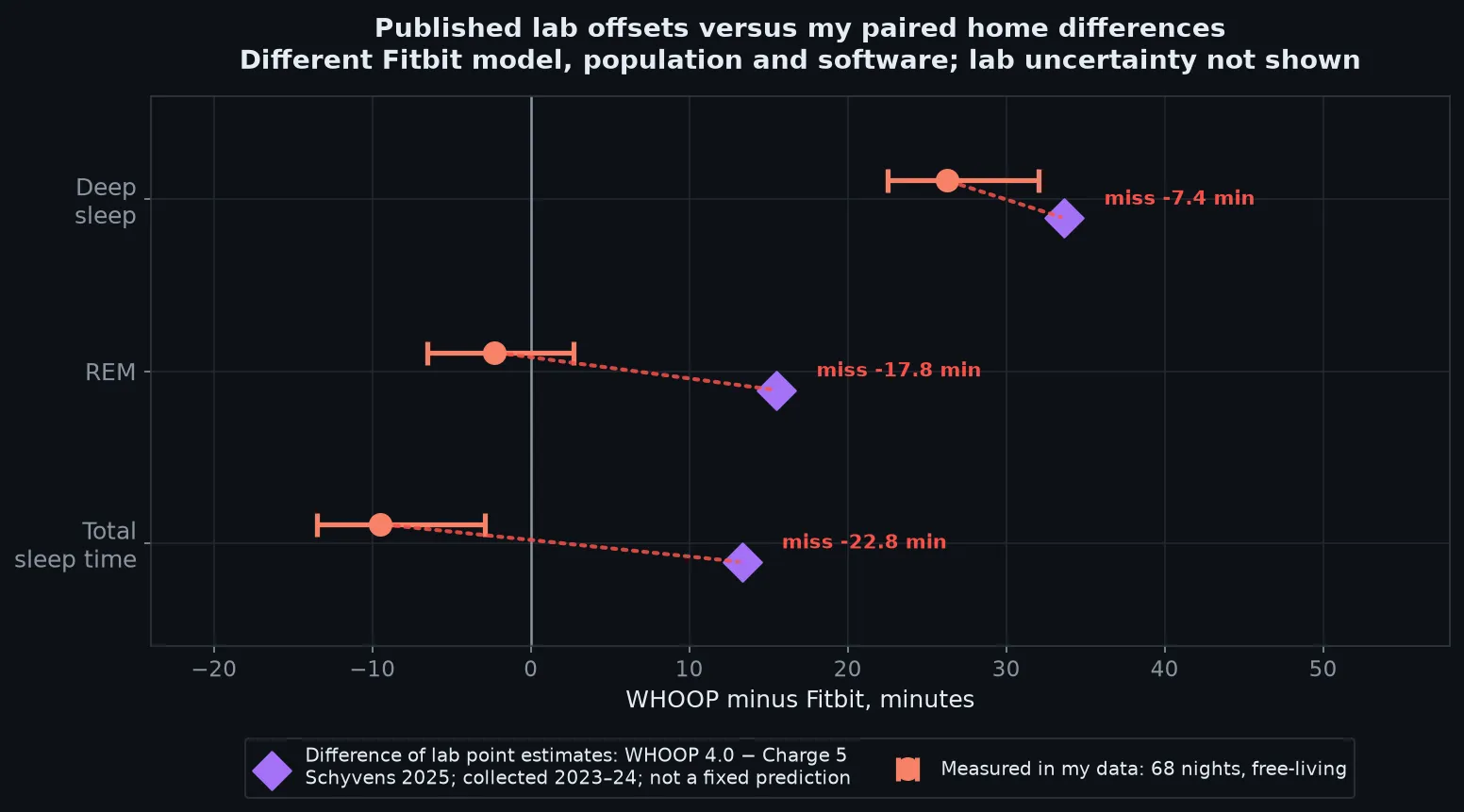 fig4 lab vs life